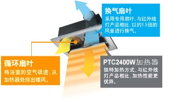 PTC2400W暖风加热，赋予您至高温暖享受！